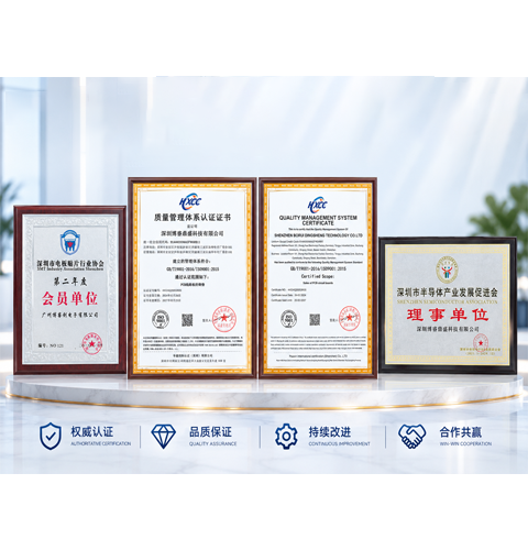 品质管理体系
